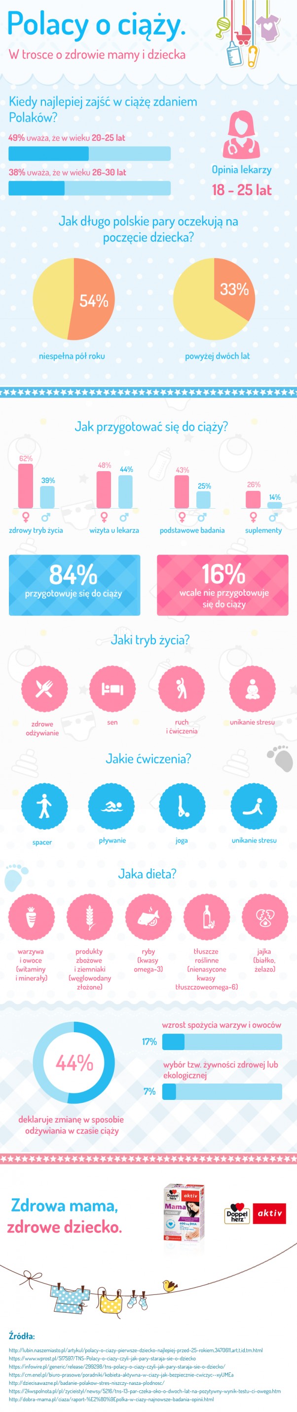 Infografika "Polacy o ciąży"      